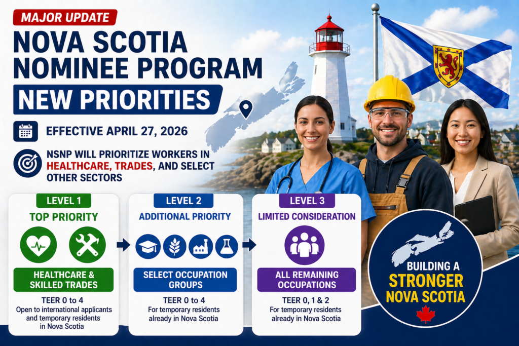 Nova Scotia Nominee Program 2026: Healthcare & Trades Get Top Priority ...