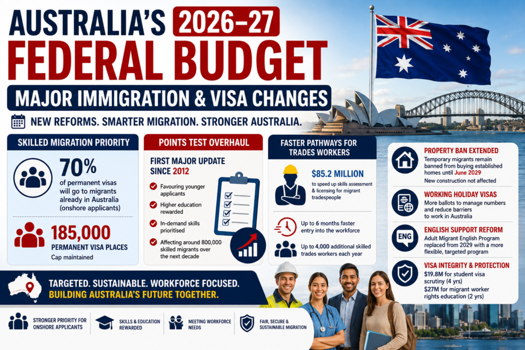 australia-federal-budget-2026-27