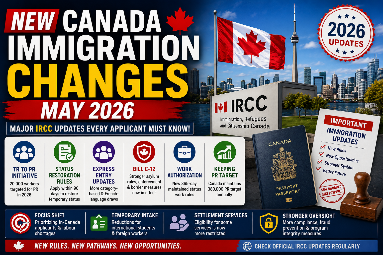 New Canada Immigration Changes in May 2026: Major IRCC Rules Every ...