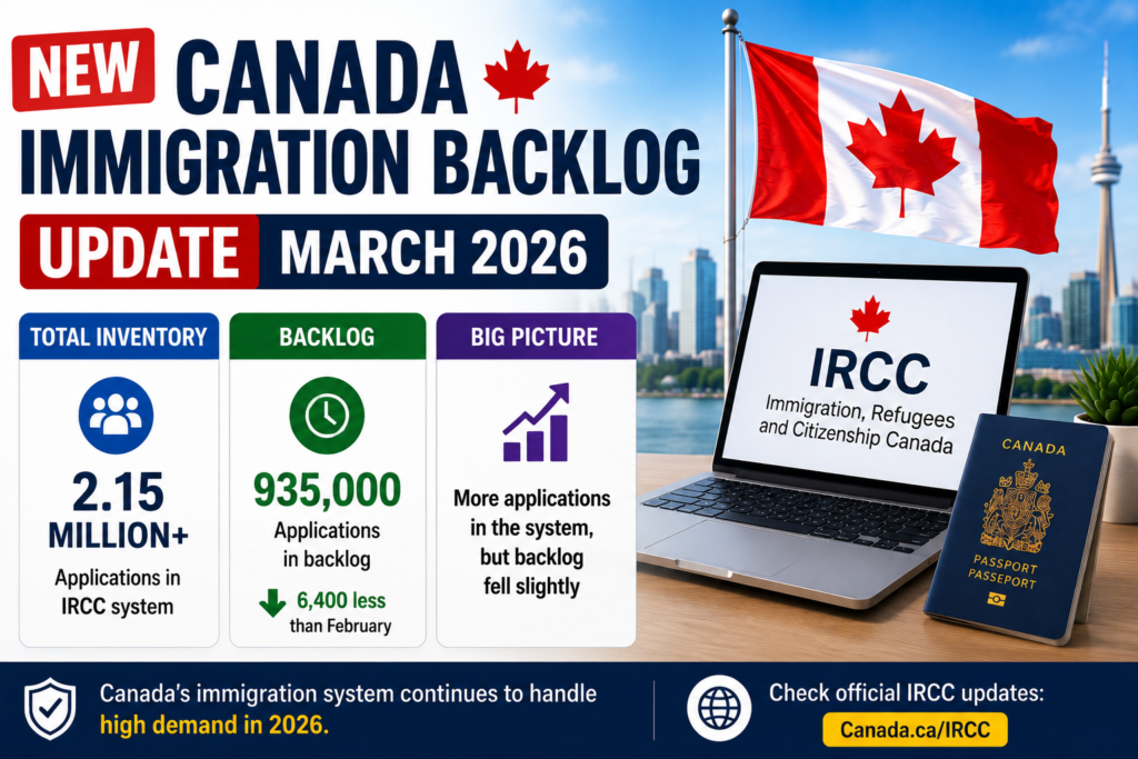 new-canada-immigration-backlog-data-2026