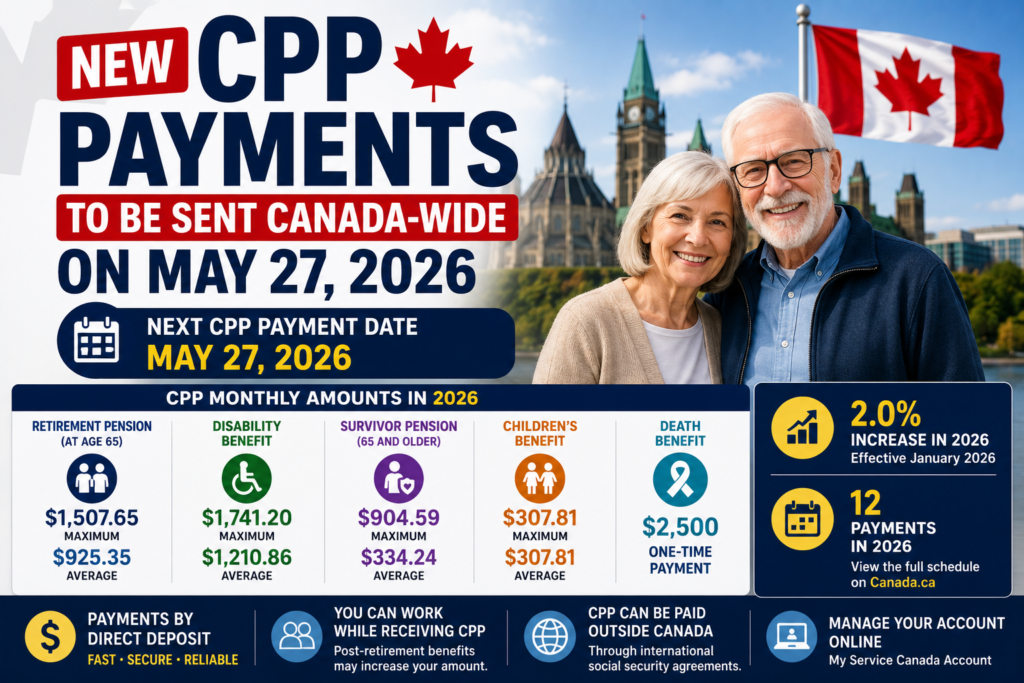 New CPP Payments May Coming On 27 May, 2026: Maximum CPP Could Reach ...