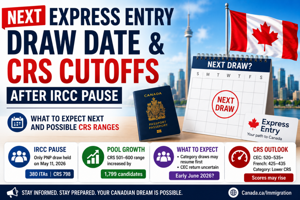 next-express-entry-draw