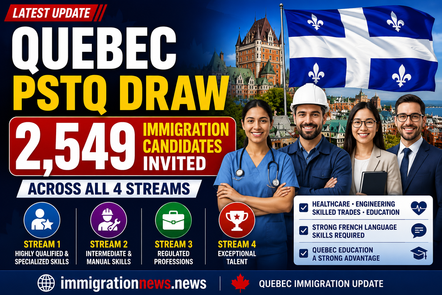 Quebec PSTQ Draw Invites 2,549 Immigration Candidates in Major PSTQ ...