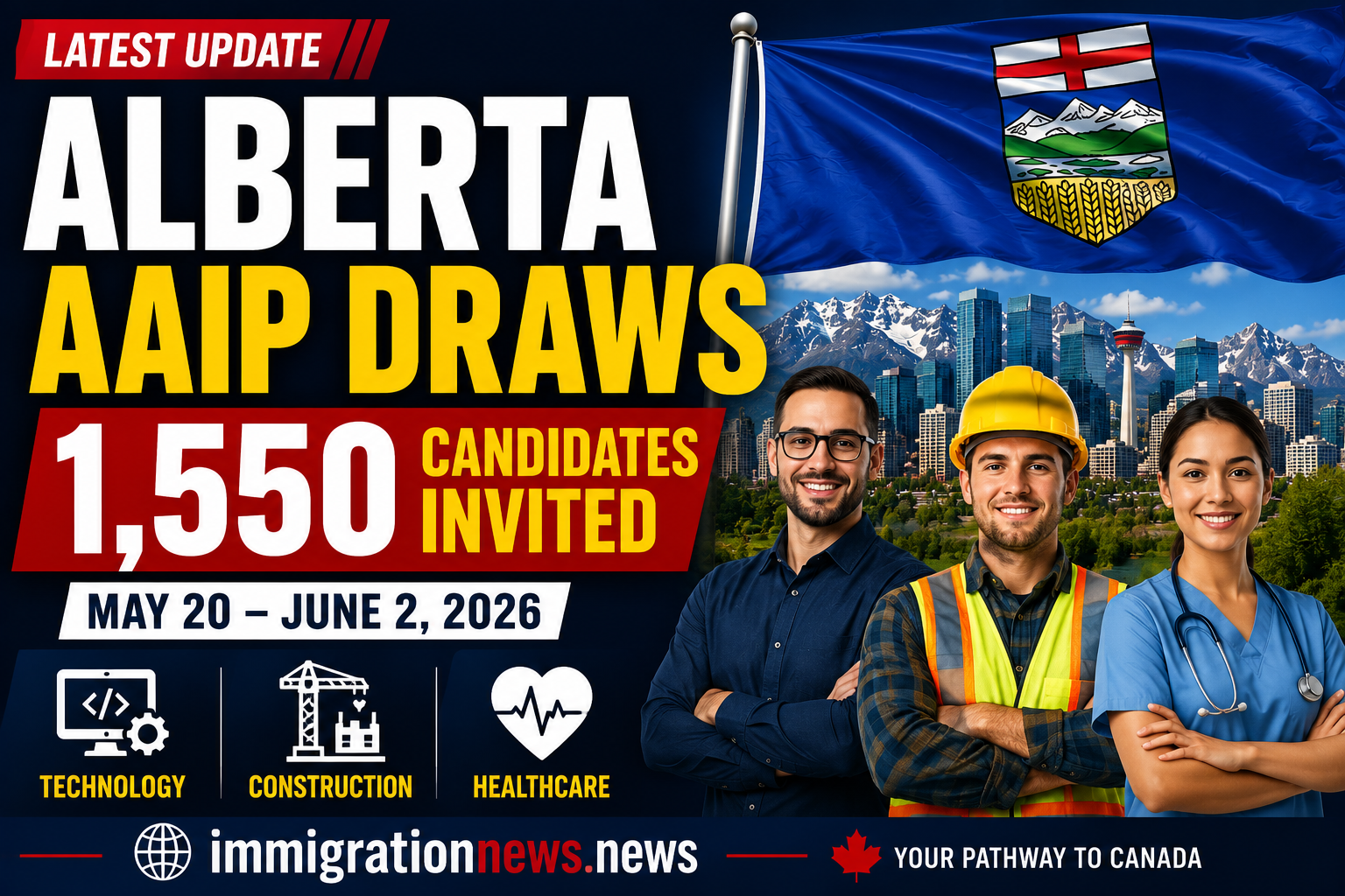 Ontario Immigrant Nominee Program 2026: Ontario Issues 1,825 ...