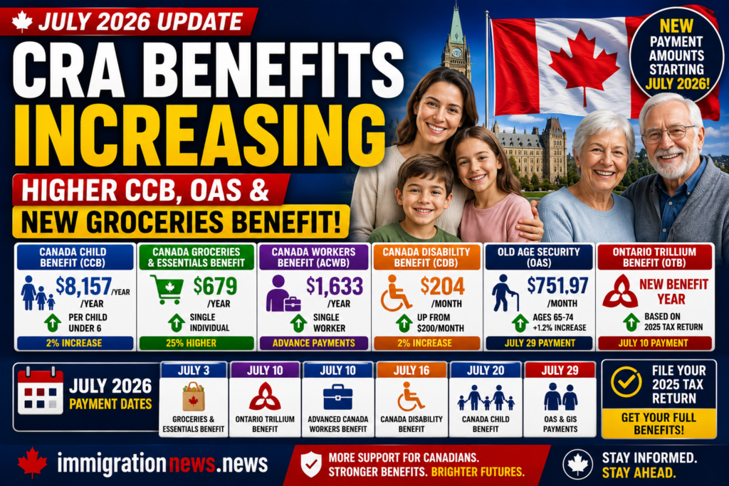 cra-benefits-increasing-in-july-2026