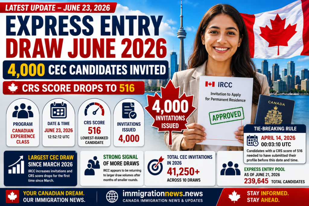 new-express-entry-draw-june-2026
