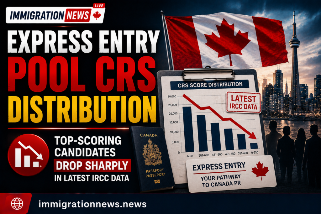 express-entry-pool-crs-distribution-july-2026
