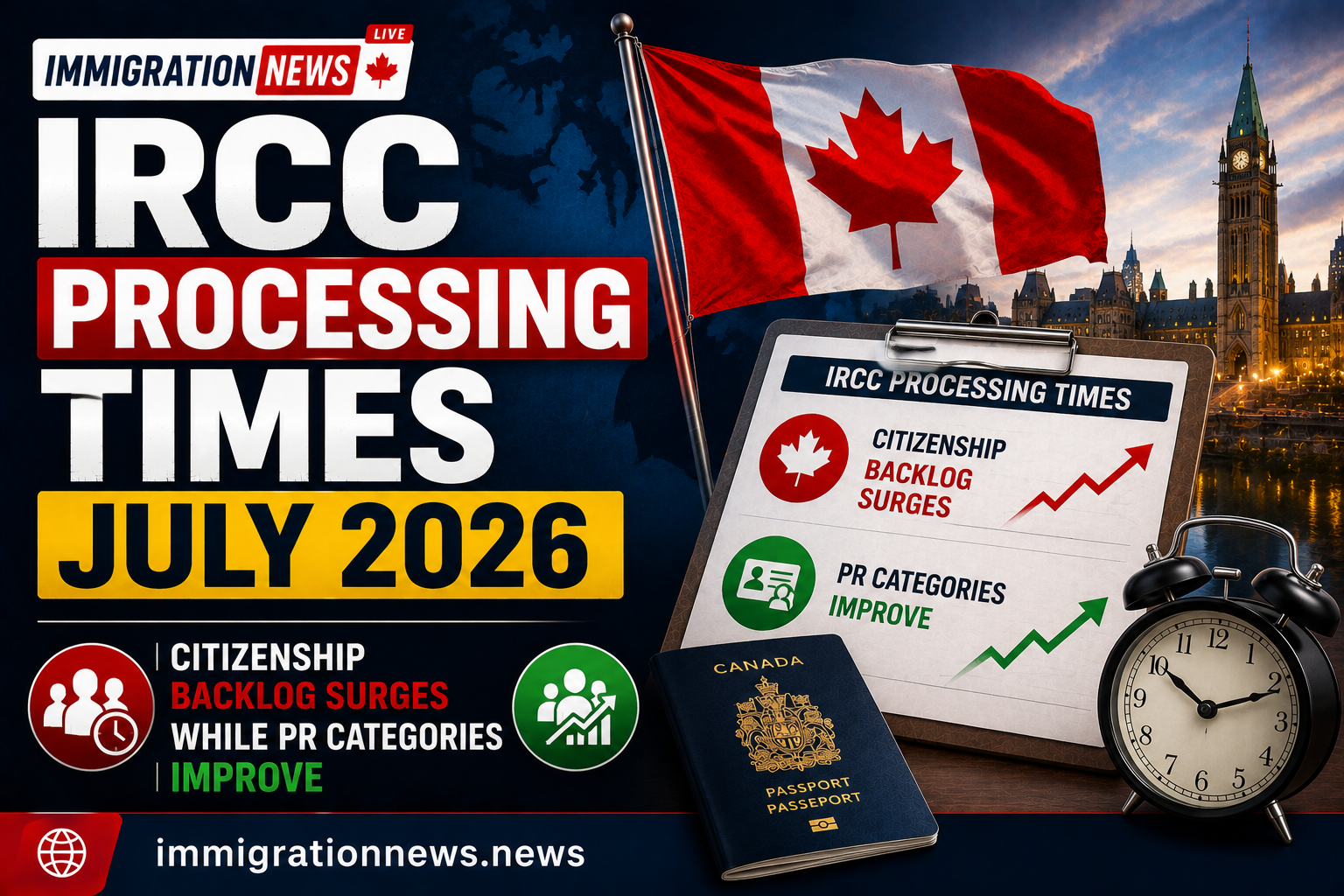 IRCC Processing Times July 2026: Citizenship Backlog Surges As PR ...