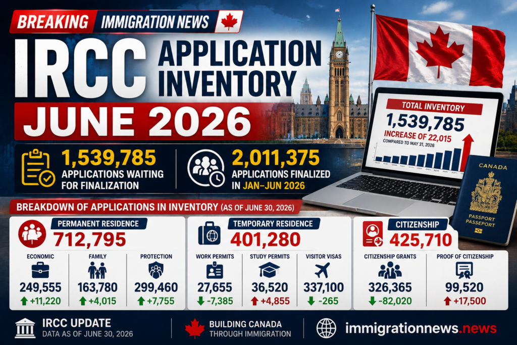 ircc-application-inventory-june-2026