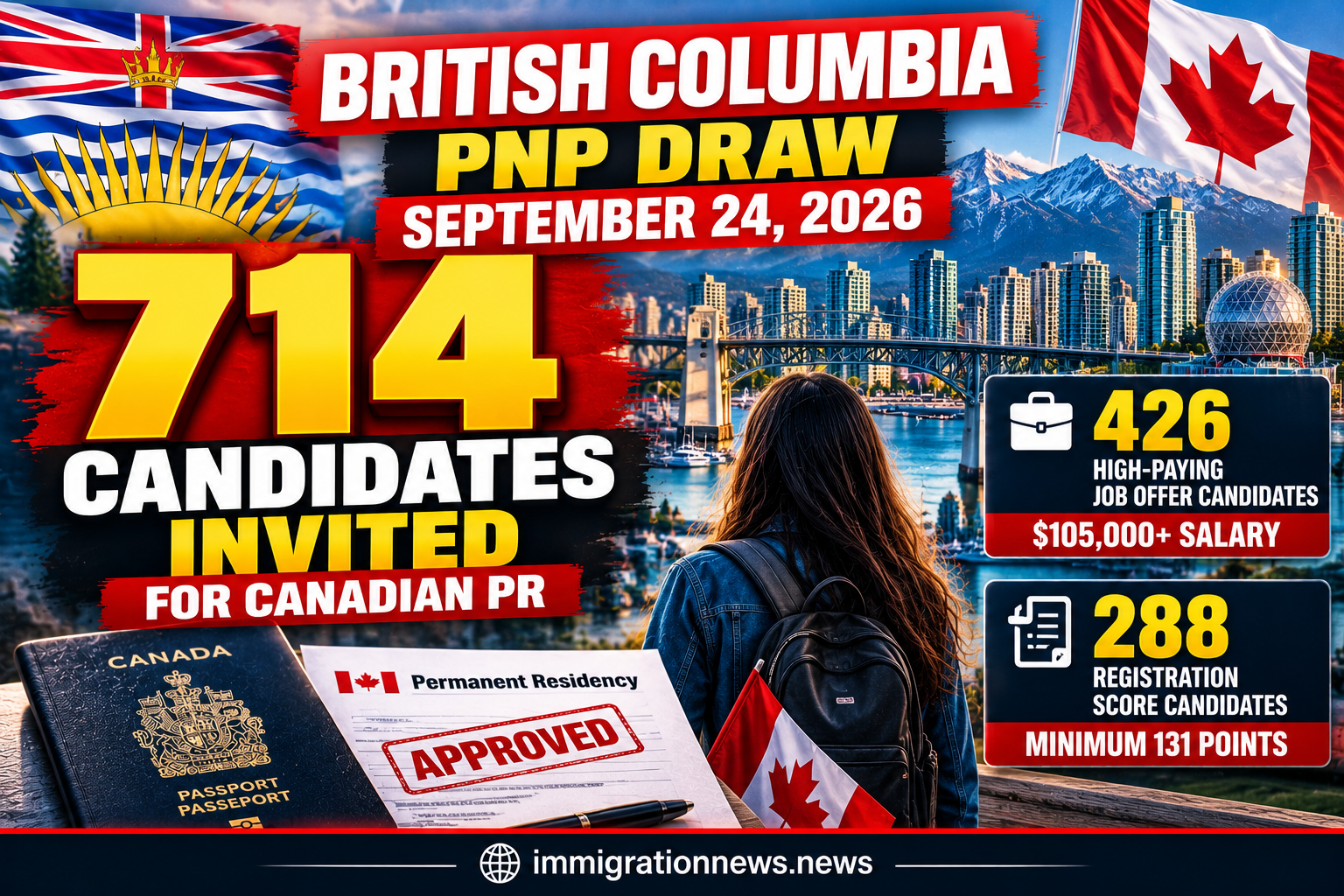 Processor Name Canada Processing Times Update 2026: Faster Visitor Visas and Work ...