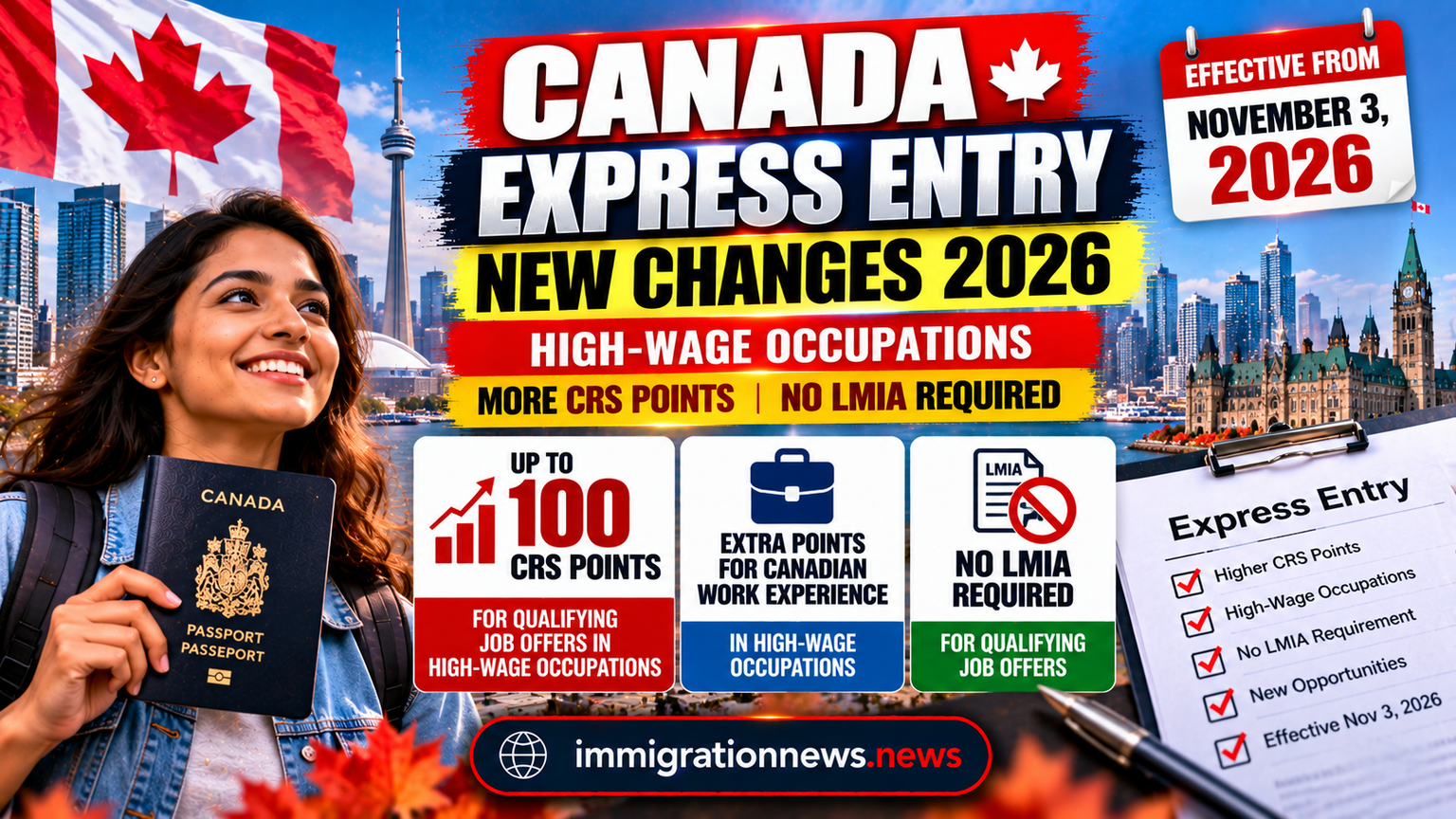 High Entry Position Express Entry High-Wage Job Offer Points Start November 3, With No LMIA ...