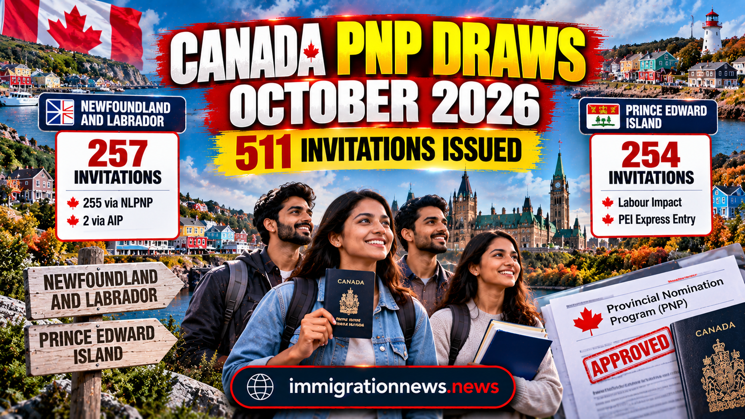 Fdraws Canada PNP Draws October 2026: Newfoundland and Labrador and PEI Invite ...